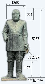 西郷隆盛銅像のサイズ　単位mm